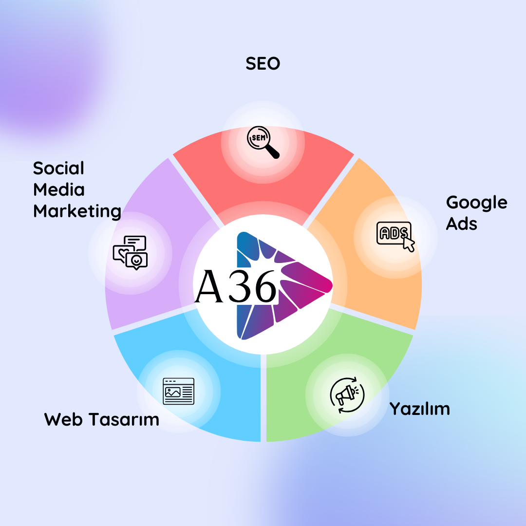 Pastel Purple Gradient Colorful Digital Marketing Infographic Instagram Post